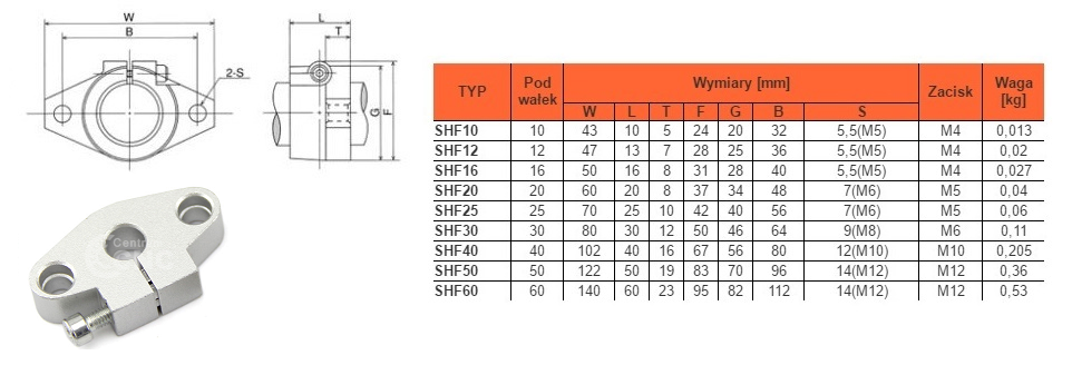 tabela shf1cncRepRap_1.png